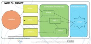 Gabarit PREL-plan d_eval